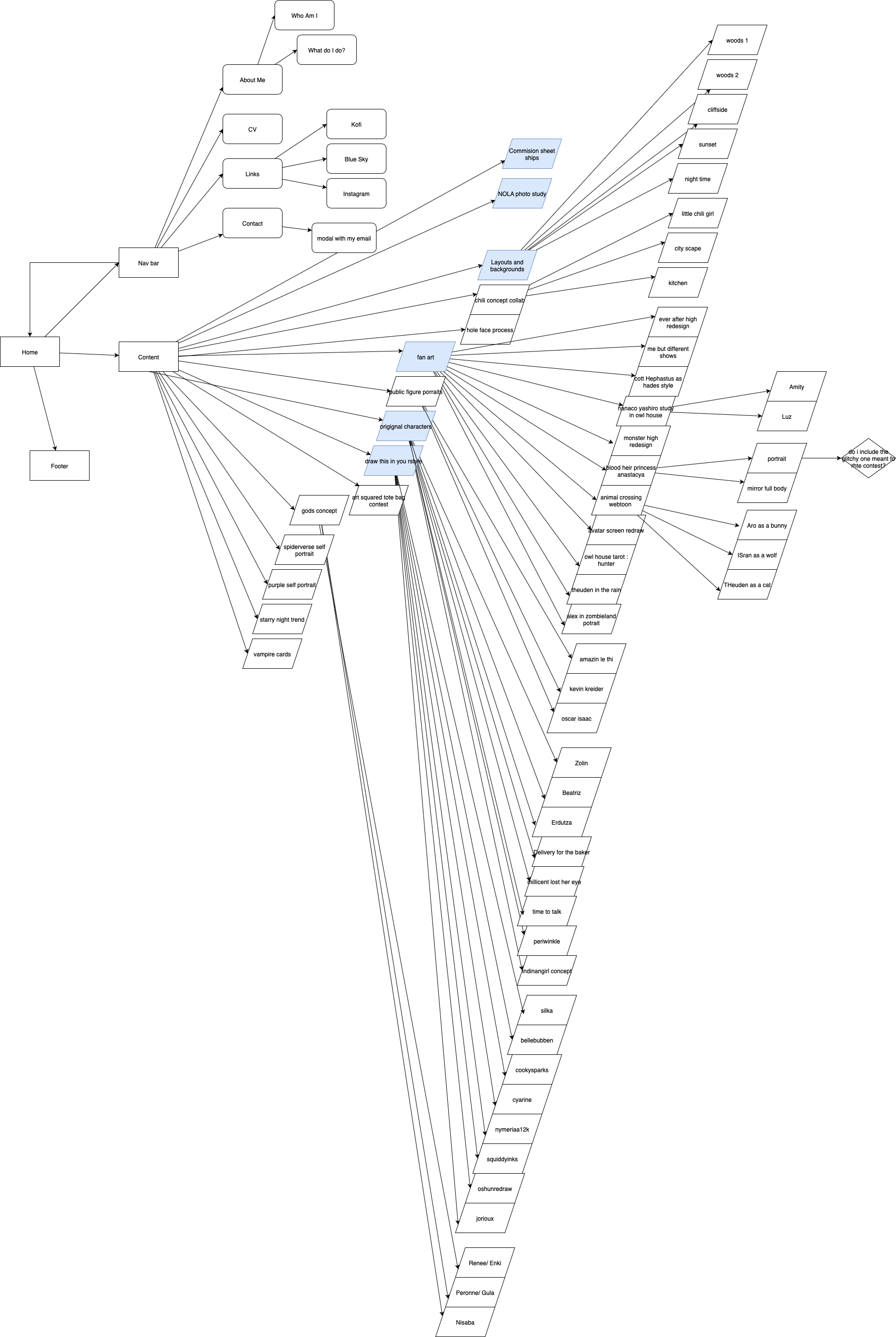 user flow